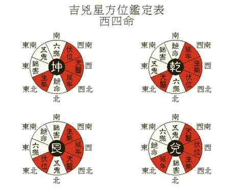 西四命方位|西四命